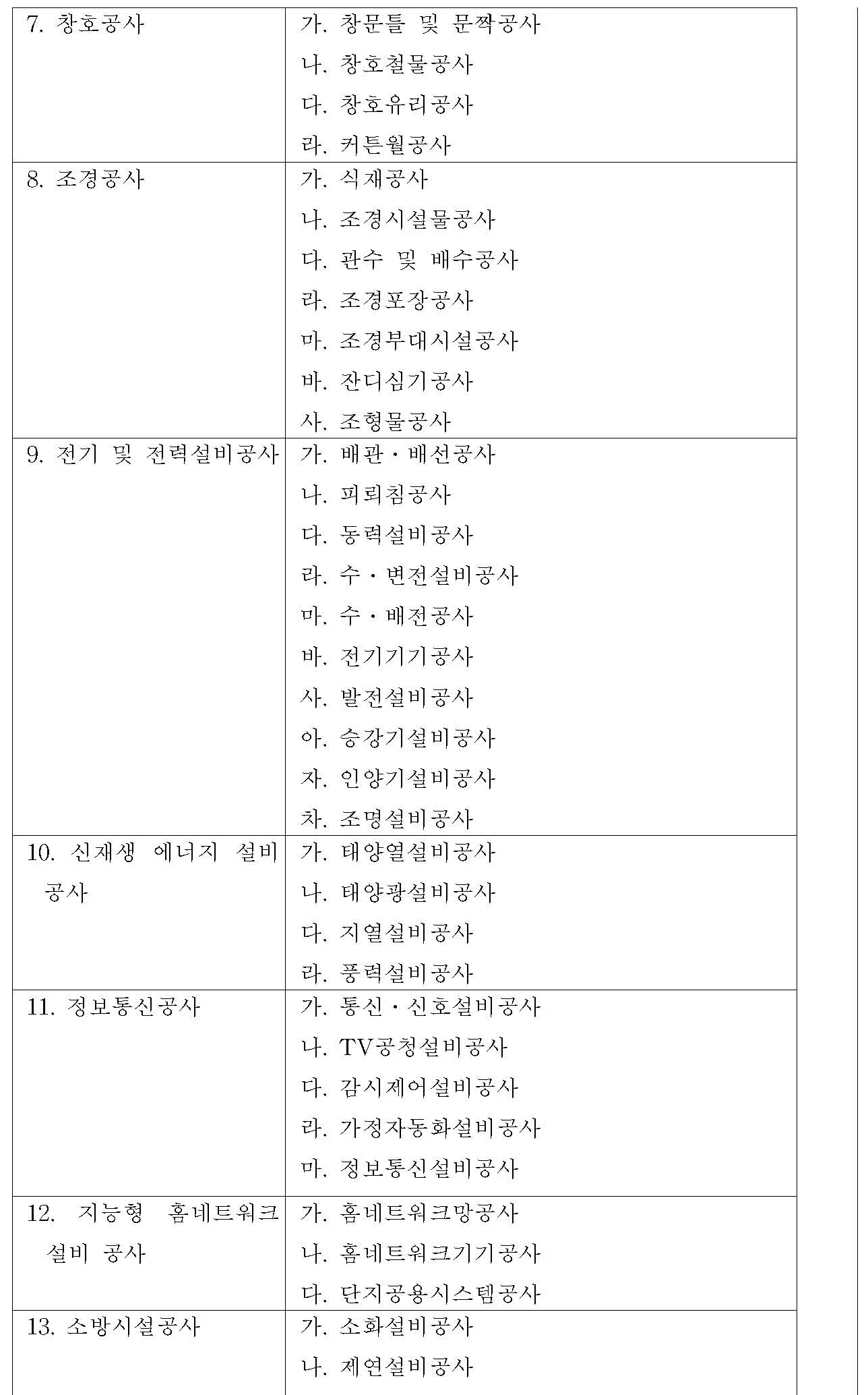 꾸미기_[별표 4] 시설공사별 담보책임기간(제36조제1항제2호 관련)_페이지_2.jpg